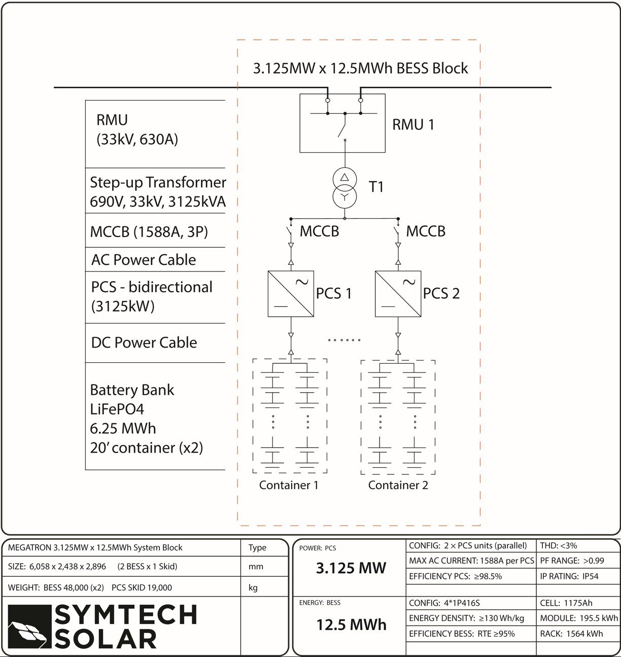 MEGATRON MV Power Block 3.125 MW x 12.5 MWh system layout MEGATRON MV Power Block system layout: 3.125 MW x 12.5 MWh four-hour BESS with two battery containers and one MV skid