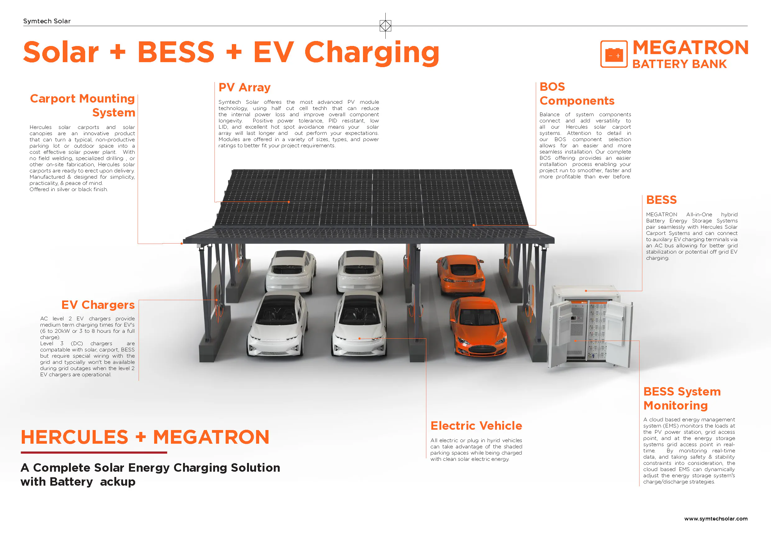 PV, BESS, EV Charging Exploded View of system. Symtech Solar