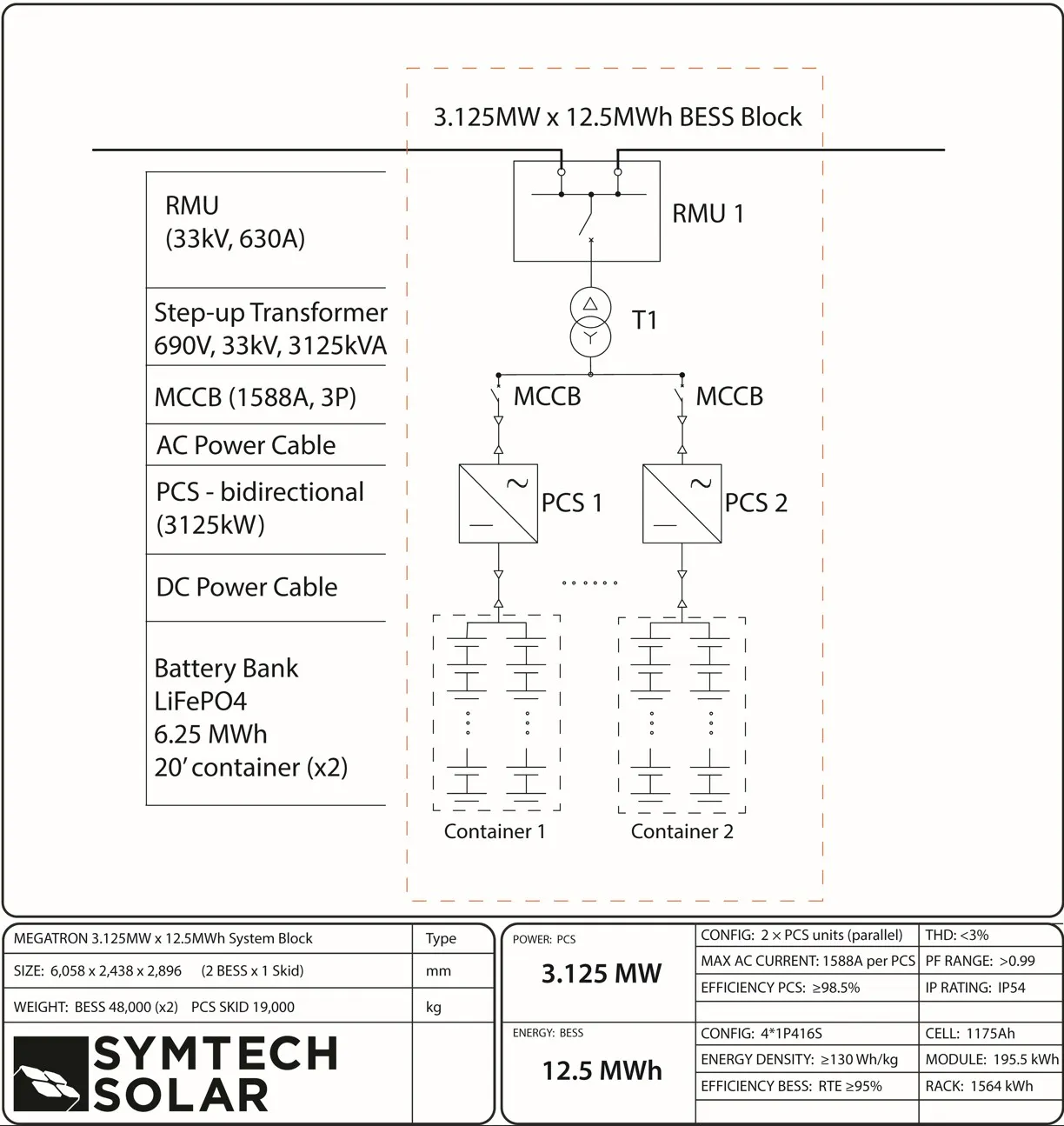 MEGATRON MV Power Block — 3.125MW x 12.5MWh large-scale BESS System layout diagram